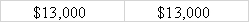 Kier Company issued $200,000 in bonds on January 1,2016.The bonds were issued at face value and carried a 4-year term to maturity.They had a 6 ½% stated rate of interest that was payable in cash on December 31st.Based on this information alone,the amount of interest expense shown on the 12/31/2016 income statement and the cash flow from operating activities shown on the 12/31/2016 statement of cash flows would be:           
