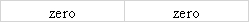 Kier Company issued $200,000 in bonds on January 1,2016.The bonds were issued at face value and carried a 4-year term to maturity.They had a 6 ½% stated rate of interest that was payable in cash on December 31st.Based on this information alone,the amount of interest expense shown on the 12/31/2016 income statement and the cash flow from operating activities shown on the 12/31/2016 statement of cash flows would be:           