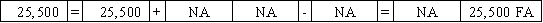 Use the following to answer questions  On January 1,2016,Pierce Corporation issued $25,000 in 8%,5-year bonds payable at 102.Interest payments are due each December 31.Potter uses the straight-line method of amortization. -Which of the following answers shows the effect of the bond issuance on 1/1/16?           