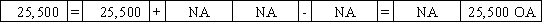 Use the following to answer questions  On January 1,2016,Pierce Corporation issued $25,000 in 8%,5-year bonds payable at 102.Interest payments are due each December 31.Potter uses the straight-line method of amortization. -Which of the following answers shows the effect of the bond issuance on 1/1/16?           
