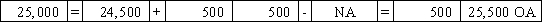 Use the following to answer questions  On January 1,2016,Pierce Corporation issued $25,000 in 8%,5-year bonds payable at 102.Interest payments are due each December 31.Potter uses the straight-line method of amortization. -Which of the following answers shows the effect of the bond issuance on 1/1/16?           