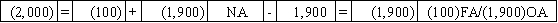 Use the following to answer questions  On January 1,2016,Pierce Corporation issued $25,000 in 8%,5-year bonds payable at 102.Interest payments are due each December 31.Potter uses the straight-line method of amortization. -Which of the following shows the effect of the interest payment and amortization on 12/31/16?           