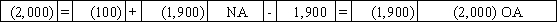 Use the following to answer questions  On January 1,2016,Pierce Corporation issued $25,000 in 8%,5-year bonds payable at 102.Interest payments are due each December 31.Potter uses the straight-line method of amortization. -Which of the following shows the effect of the interest payment and amortization on 12/31/16?           