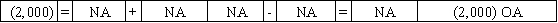 Use the following to answer questions  On January 1,2016,Pierce Corporation issued $25,000 in 8%,5-year bonds payable at 102.Interest payments are due each December 31.Potter uses the straight-line method of amortization. -Which of the following shows the effect of the interest payment and amortization on 12/31/16?           