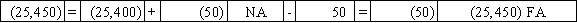 Use the following to answer questions  On January 1,2016,Pierce Corporation issued $25,000 in 8%,5-year bonds payable at 102.Interest payments are due each December 31.Potter uses the straight-line method of amortization. -On January 1,2017,Pierce Corporation called the bonds payable at a price of $25,450.Which of the following answers shows the effect of this transaction on the financial statements?           