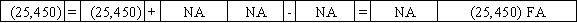 Use the following to answer questions  On January 1,2016,Pierce Corporation issued $25,000 in 8%,5-year bonds payable at 102.Interest payments are due each December 31.Potter uses the straight-line method of amortization. -On January 1,2017,Pierce Corporation called the bonds payable at a price of $25,450.Which of the following answers shows the effect of this transaction on the financial statements?           