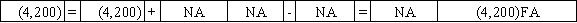 Use the following to answer questions The Gordon Corporation issued $70,000 of 6%,5-year bonds on January 1,2016 at 98.The interest payments are due on December 31 each year.Gordon uses the straight-line method of amortization. -Which of the following answers shows the effect of the first interest payment and amortization of premium or discount?           