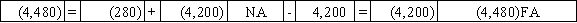 Use the following to answer questions The Gordon Corporation issued $70,000 of 6%,5-year bonds on January 1,2016 at 98.The interest payments are due on December 31 each year.Gordon uses the straight-line method of amortization. -Which of the following answers shows the effect of the first interest payment and amortization of premium or discount?           