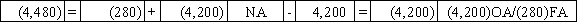 Use the following to answer questions The Gordon Corporation issued $70,000 of 6%,5-year bonds on January 1,2016 at 98.The interest payments are due on December 31 each year.Gordon uses the straight-line method of amortization. -Which of the following answers shows the effect of the first interest payment and amortization of premium or discount?           
