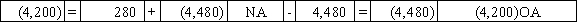 Use the following to answer questions The Gordon Corporation issued $70,000 of 6%,5-year bonds on January 1,2016 at 98.The interest payments are due on December 31 each year.Gordon uses the straight-line method of amortization. -Which of the following answers shows the effect of the first interest payment and amortization of premium or discount?           