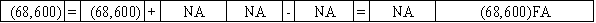 Use the following to answer questions The Gordon Corporation issued $70,000 of 6%,5-year bonds on January 1,2016 at 98.The interest payments are due on December 31 each year.Gordon uses the straight-line method of amortization. -On 12/31/20,Gordon Corporation makes the final entry to record interest and amortization.Immediately after that,Wise pays off the bonds as scheduled.Which of the following answers shows the effect of the bond payoff on the financial statements?           