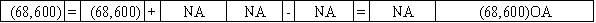 Use the following to answer questions The Gordon Corporation issued $70,000 of 6%,5-year bonds on January 1,2016 at 98.The interest payments are due on December 31 each year.Gordon uses the straight-line method of amortization. -On 12/31/20,Gordon Corporation makes the final entry to record interest and amortization.Immediately after that,Wise pays off the bonds as scheduled.Which of the following answers shows the effect of the bond payoff on the financial statements?           