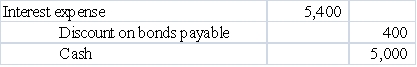 Clayton Corporation made the following entry in its general journal on 12/31/16: Which of the following answers describes the above transaction?   A) Clayton records interest expense and amortization of discount on bonds payable. B) Clayton issues bonds with a face value of $5,400 for $5,000 cash. C) Clayton records annual interest and amortization of premium on bonds. D) Clayton redeems callable bonds when the carrying value is $5,400. 