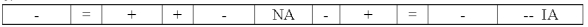 Bruce Company experienced an accounting event that was recorded in the company's general journal as indicated below: Which of the following choices accurately reflects how this event would affect Bruce's financial statements?             