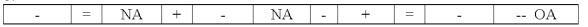Bruce Company experienced an accounting event that was recorded in the company's general journal as indicated below: Which of the following choices accurately reflects how this event would affect Bruce's financial statements?             