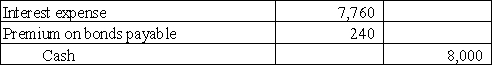 Maitland Corporation issued ten-year,$200,000,8% bonds on July 1,2016.The bonds pay interest semiannually.Maitland made the following entry relating to the first interest payment made on December 31,2016: Required: Assuming that Maitland amortizes bond premiums using the straight line method,how much cash did Maitland receive for the issuance of the bond on July 1,2016?   