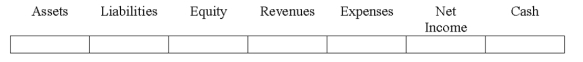 Indicate how each event affects the elements of financial statements.Use the following letters to record your answer in the box shown below each element.You do not need to enter amounts.Enter only one letter for each element.    -Gilliam Co.repaid a note payable on September 30,2016.The 8-month note had been issued on February 1,2016.The $20,800 cash payment included a $20,000 repayment of principal and an $800 payment for interest.   