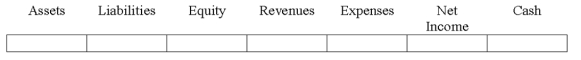 Indicate how each event affects the elements of financial statements.Use the following letters to record your answer in the box shown below each element.You do not need to enter amounts.Enter only one letter for each element.    -On April 1,2017,Jenkins Company repaid a $20,000,one-year,6% note and interest to Community Bank.Interest on the note had been accrued on December 31,2016.   