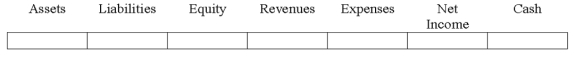 Indicate how each event affects the elements of financial statements.Use the following letters to record your answer in the box shown below each element.You do not need to enter amounts.Enter only one letter for each element.    -Allen Co.purchased a $30,000 machine by making a $5,000 cash down payment and issuing a $25,000 note payable for the remaining balance.   