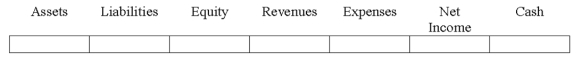 Indicate how each event affects the elements of financial statements.Use the following letters to record your answer in the box shown below each element.You do not need to enter amounts.Enter only one letter for each element.    -Pearl Company sold merchandise to a customer for $800 cash in a state where the sales tax rate is 5%.(Ignore the effect of cost of goods sold. )   