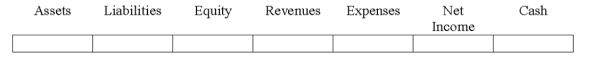 Indicate how each event affects the elements of financial statements.Use the following letters to record your answer in the box shown below each element.You do not need to enter amounts.Enter only one letter for each element.    -Ping Company made its remittance to the state sales tax authority.   
