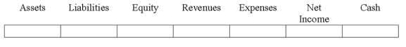 Indicate how each event affects the elements of financial statements.Use the following letters to record your answer in the box shown below each element.You do not need to enter amounts.Enter only one letter for each element.    -Charles Company paid salary expense for employees who are subject to tax withholding.The salaries had not been previously accrued.   