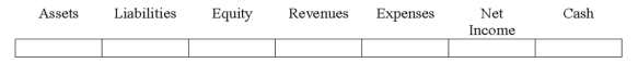 Indicate how each event affects the elements of financial statements.Use the following letters to record your answer in the box shown below each element.You do not need to enter amounts.Enter only one letter for each element.    -Charles Company paid Jason Hewitt for work he performed as an independent contractor.The work had not been previously accrued.   