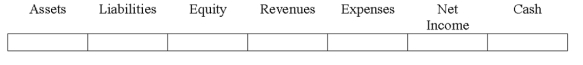 Indicate how each event affects the elements of financial statements.Use the following letters to record your answer in the box shown below each element.You do not need to enter amounts.Enter only one letter for each element.    -Charles Company submitted payment for withheld state and federal employment taxes.   