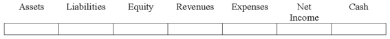 Indicate how each event affects the elements of financial statements.Use the following letters to record your answer in the box shown below each element.You do not need to enter amounts.Enter only one letter for each element.    -Charles Company recognized payroll tax expense for employer portion of FICA tax and federal and state unemployment taxes.   