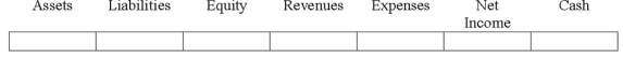 Indicate how each event affects the elements of financial statements.Use the following letters to record your answer in the box shown below each element.You do not need to enter amounts.Enter only one letter for each element.    -Charles Company recorded accrued vacation pay.   