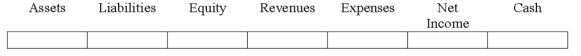Indicate how each event affects the elements of financial statements.Use the following letters to record your answer in the box shown below each element.You do not need to enter amounts.Enter only one letter for each element.    -On October 1,2015,Kramer Co.issued a one-year discount note with a face value of $100,000 and interest of 6% to the North Star Bank and received cash in the amount of $94,000.   