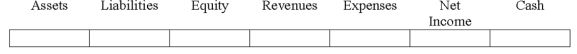 Indicate how each event affects the elements of financial statements.Use the following letters to record your answer in the box shown below each element.You do not need to enter amounts.Enter only one letter for each element.    -On December 31,2016,Colefax Co.recognized accrued interest expense in the amount of $1,500.The interest expense was related to a discount note Colefax had issued earlier.   