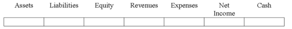 Indicate how each event affects the elements of financial statements.Use the following letters to record your answer in the box shown below each element.You do not need to enter amounts.Enter only one letter for each element.    -On December 31,2016,Bates Co.paid $60,000 to the Municipal Bank to pay off the face value of a discount note that Bates had issued a year before.Show the effects of the payment and recognition of 2016 interest on the note.   