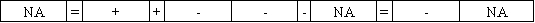 Use the following to answer questions In December 2016,Lucas Corporation sold merchandise for $10,000 cash.Lucas estimated that $700 of warranty claims might be filed in regard to these sales.On February 12,2017,warranty work amounting to $550 was performed for one of the customers ($430 labor paid in cash and $120 from the materials inventory). 53.Which of the following answers correctly shows the effect of the recognition of the warranty obligation at the end of 2016 on the financial statements of Lucas? A. B. C. D.            Answer: D Learning Objective: 09-04 Topic Area: Warranty obligations AACSB: Analytical Thinking AACSB: Knowledge Application AICPA: FN Measurement AICPA: BB Critical Thinking Blooms: Analyze Blooms: Apply Level of Difficulty: 2 Medium Feedback: The entry to estimate future warranty costs related to 2016 sales increases expenses (warranty expense),which decreases net income and equity,and increases liabilities (warranties payable). -Which of the following reflects the effect of the year-end adjusting entry to record estimated warranty expense?           