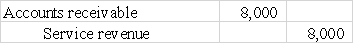 Use the following to answer questions  The following information is taken from the balance sheet of Menendez Company on January 1,2016:    -On January 2,2016,the company recorded the following transaction: Recording this transaction will:   A) decrease the current ratio to 1:1 B) increase the current ratio to 3:1 C) increase the current ratio to 5:1 D) have no effect on the current ratio