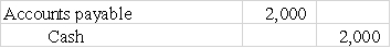 Use the following to answer questions  The following information is taken from the balance sheet of Menendez Company on January 1,2016:    -Use the information on January 1,2016 to determine the effect of the following entry on the current ratio of Menendez Company: This transaction will   A) have no effect on the current ratio. B) cause the current ratio to increase. C) cause the current ratio to decrease. D) potentially affect the current ratio,but the direction of the change cannot be determined without more information.