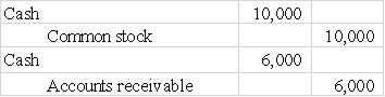 The December 31,2016 balance sheet of Rowan Company shows current assets of $32,000 and current liabilities of $20,000.On January 1,2017 the company recorded the following entries: After the two journal entries were recorded,the company current ratio is:   A) 2 to 1 B) 1.6 to 1 C) 2.4 to 1 D) 2.1 to 1