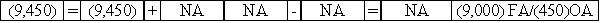 Use the following to answer questions The Baltimore Company issued a $9,000 face value discount note to Bank of the Chesapeake on March 1,2016.The note carried a 5% discount rate and a one-year term to maturity. -After accruing all interest expense due as of April 1,2016,Baltimore Company made the cash payment for the full amount due (i.e. ,principal and interest)to Bank of the Chesapeake.Select the answer that shows how the cash payment will affect Baltimore's financial statements.           