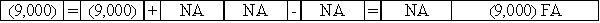 Use the following to answer questions The Baltimore Company issued a $9,000 face value discount note to Bank of the Chesapeake on March 1,2016.The note carried a 5% discount rate and a one-year term to maturity. -After accruing all interest expense due as of April 1,2016,Baltimore Company made the cash payment for the full amount due (i.e. ,principal and interest)to Bank of the Chesapeake.Select the answer that shows how the cash payment will affect Baltimore's financial statements.           