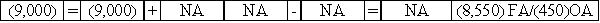 Use the following to answer questions The Baltimore Company issued a $9,000 face value discount note to Bank of the Chesapeake on March 1,2016.The note carried a 5% discount rate and a one-year term to maturity. -After accruing all interest expense due as of April 1,2016,Baltimore Company made the cash payment for the full amount due (i.e. ,principal and interest)to Bank of the Chesapeake.Select the answer that shows how the cash payment will affect Baltimore's financial statements.           