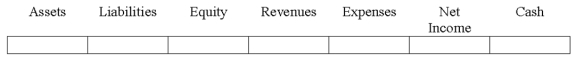 Indicate how each event affects the elements of financial statements.Use the following letters to record your answer in the box shown below each element.You do not need to enter amounts.Enter only one letter for each element.    -Belvedere Company recognized $2,500 of depreciation expense on a delivery van.   