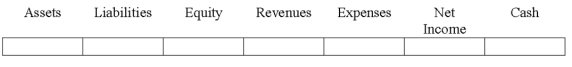 Indicate how each event affects the elements of financial statements.Use the following letters to record your answer in the box shown below each element.You do not need to enter amounts.Enter only one letter for each element.    -The Greer Company purchased equipment on account on January 1,2016.Show how the purchase affected the financial statements of 2016.   