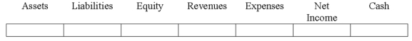 Indicate how each event affects the elements of financial statements.Use the following letters to record your answer in the box shown below each element.You do not need to enter amounts.Enter only one letter for each element.    -The Boothe Company paid $9,000 to extend the useful life of one of its assets.How will this expenditure affect Boothe's financial statements?   
