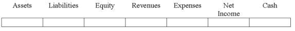 Indicate how each event affects the elements of financial statements.Use the following letters to record your answer in the box shown below each element.You do not need to enter amounts.Enter only one letter for each element.    -On May 16,2016,Zirkle Corporation found it necessary to recognize an impairment loss of $50,000 of goodwill.The goodwill was originally recorded two years earlier in connection with the acquisition of another company.Show how the impairment loss affected the financial statements in 2016.   