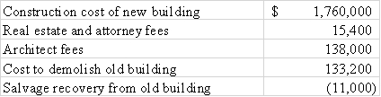 On January 6,2016,the Mount Jackson Corporation purchased a tract of land for a factory site for $1,500,000.An existing building on the site was demolished and the new factory was completed on October 11,2016.Additional cost data are shown below: Which of the following correctly states the capitalized cost of the (a) land and (b) the new building?   A) $1,637,600/$1,898,000 B) $1,515,400/$2,020,200 C) $1,648,600/$1,887,000 D) $1,500,000/$2,035,600 