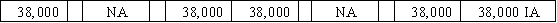 A machine with a book value of $38,000 is sold for $32,000.Which of the following answers would accurately represent the effects of the sale on the financial statements?           