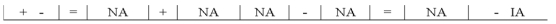 Anton Company paid cash to prolong the life of one of its assets.Which of the following choices accurately reflects how this event would affect Anton's financial statements?           