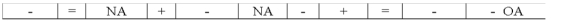 Anton Company paid cash to prolong the life of one of its assets.Which of the following choices accurately reflects how this event would affect Anton's financial statements?           