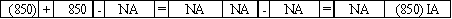 On January 1,2016,Ruiz Company spent $850 on a plant asset to improve its quality.The asset had been purchased on January 1,2014 for $8,400 and had an estimated salvage value of $1,200 and a useful life of five years.Owens uses the straight-line depreciation method.Which of the following correctly shows the effects of the 2016 expenditure on the financial statements?           