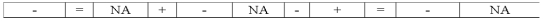 Good Company paid cash to purchase mineral rights on a large parcel of land.Which of the following choices accurately reflects how this event would affect Good's financial statements?           